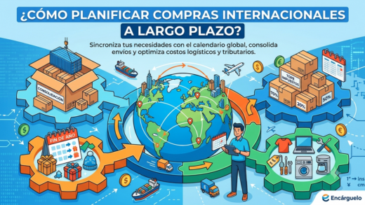 ¿Cómo planificar compras internacionales a largo plazo